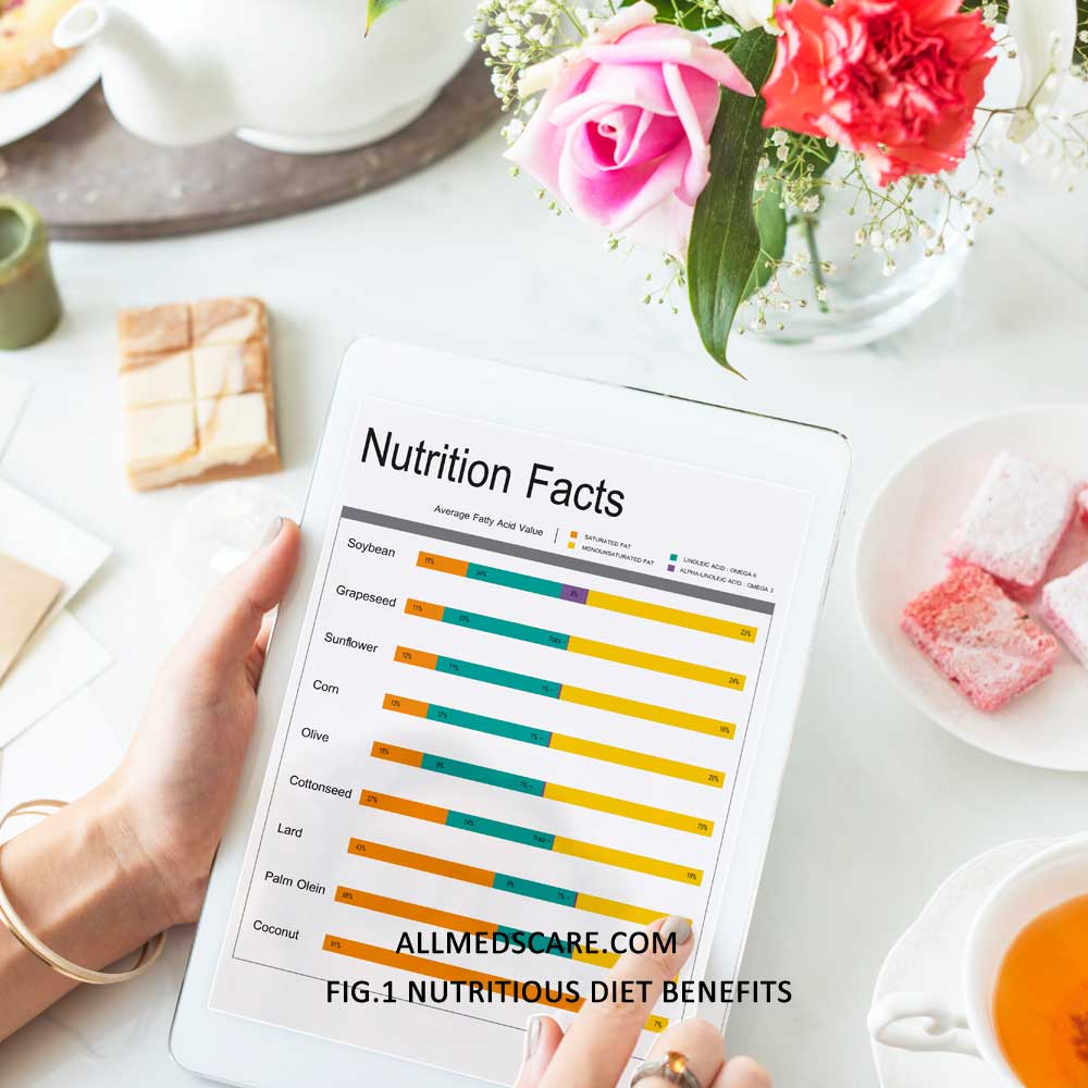 Nutritious Diet - Importance and Benefits
